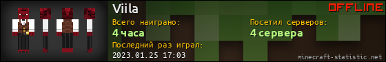 Юзербар 560x90 для Viila