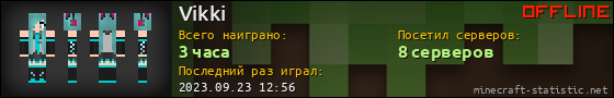 Юзербар 560x90 для Vikki