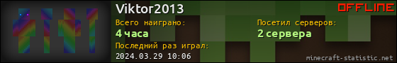 Юзербар 560x90 для Viktor2013