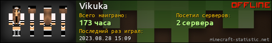 Юзербар 560x90 для Vikuka