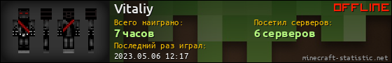 Юзербар 560x90 для Vitaliy