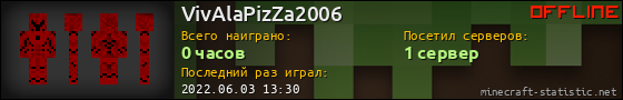 Юзербар 560x90 для VivAlaPizZa2006