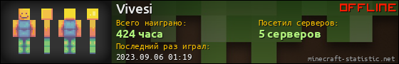 Юзербар 560x90 для Vivesi