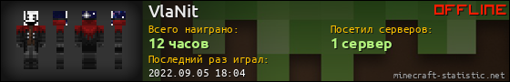 Юзербар 560x90 для VlaNit