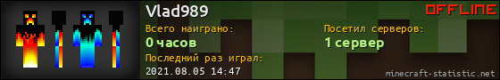 Юзербар 560x90 для Vlad989