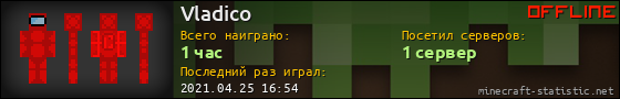 Юзербар 560x90 для Vladico