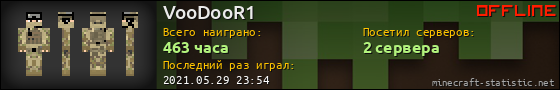 Юзербар 560x90 для VooDooR1