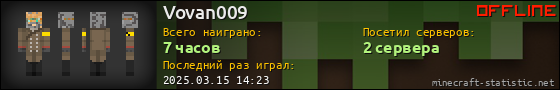 Юзербар 560x90 для Vovan009