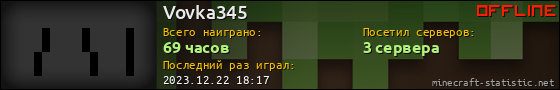 Юзербар 560x90 для Vovka345
