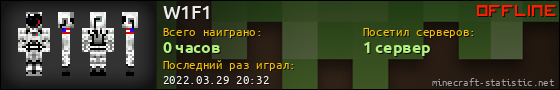 Юзербар 560x90 для W1F1