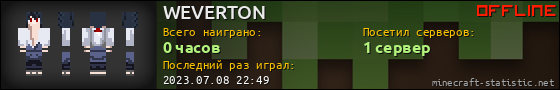Юзербар 560x90 для WEVERTON