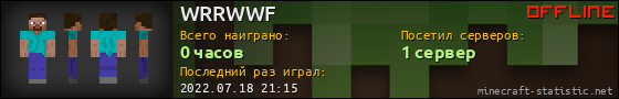 Юзербар 560x90 для WRRWWF