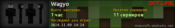 Юзербар 560x90 для Wagyo