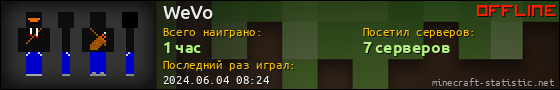 Юзербар 560x90 для WeVo