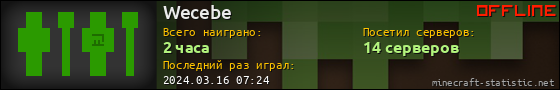 Юзербар 560x90 для Wecebe