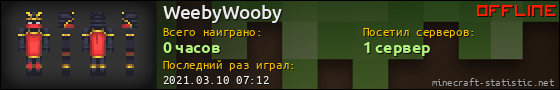 Юзербар 560x90 для WeebyWooby