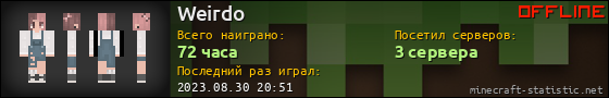 Юзербар 560x90 для Weirdo