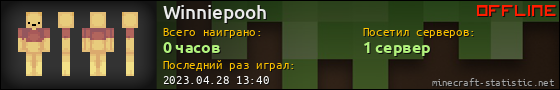 Юзербар 560x90 для Winniepooh