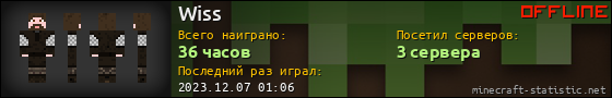 Юзербар 560x90 для Wiss