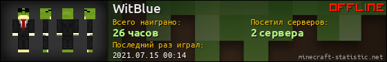 Юзербар 560x90 для WitBlue