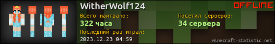 Юзербар 560x90 для WitherWolf124