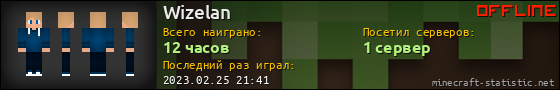 Юзербар 560x90 для Wizelan