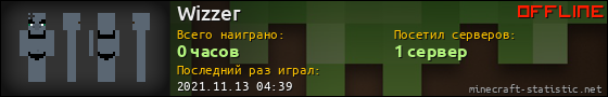 Юзербар 560x90 для Wizzer