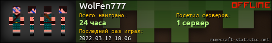 Юзербар 560x90 для WolFen777