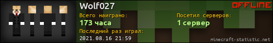 Юзербар 560x90 для Wolf027
