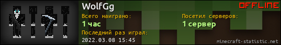 Юзербар 560x90 для WolfGg