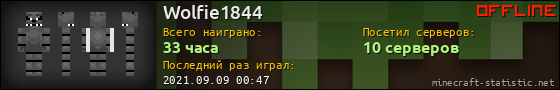 Юзербар 560x90 для Wolfie1844