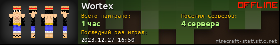 Юзербар 560x90 для Wortex