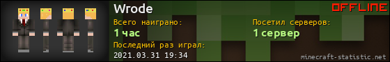 Юзербар 560x90 для Wrode