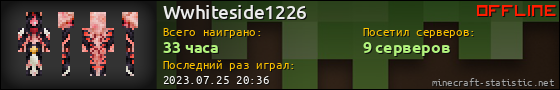 Юзербар 560x90 для Wwhiteside1226