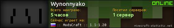 Юзербар 560x90 для Wynonnyako