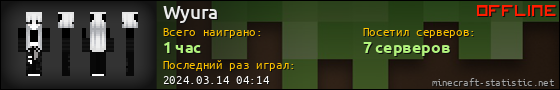 Юзербар 560x90 для Wyura