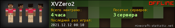 Юзербар 560x90 для XVZero2