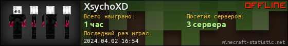 Юзербар 560x90 для XsychoXD