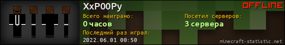 Юзербар 560x90 для XxP00Py