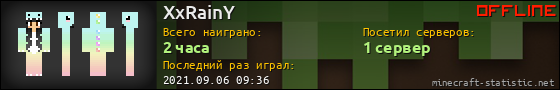 Юзербар 560x90 для XxRainY