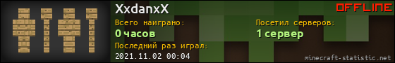 Юзербар 560x90 для XxdanxX