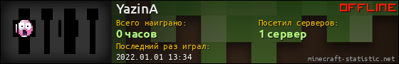 Юзербар 560x90 для YazinA