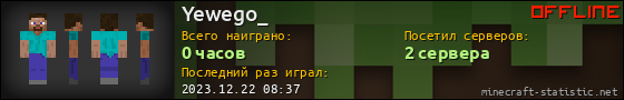 Юзербар 560x90 для Yewego_