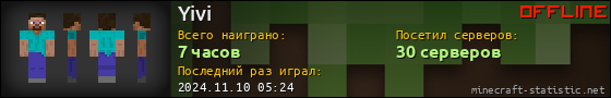 Юзербар 560x90 для Yivi