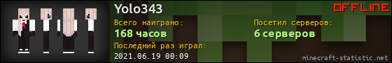 Юзербар 560x90 для Yolo343