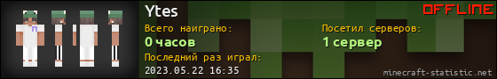 Юзербар 560x90 для Ytes