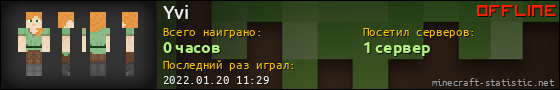 Юзербар 560x90 для Yvi