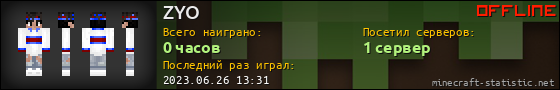 Юзербар 560x90 для ZYO