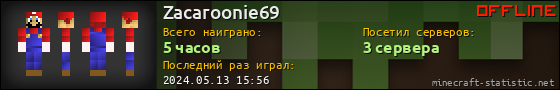 Юзербар 560x90 для Zacaroonie69