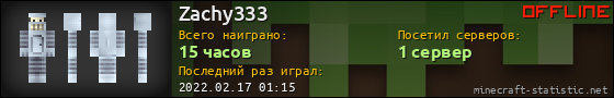 Юзербар 560x90 для Zachy333
